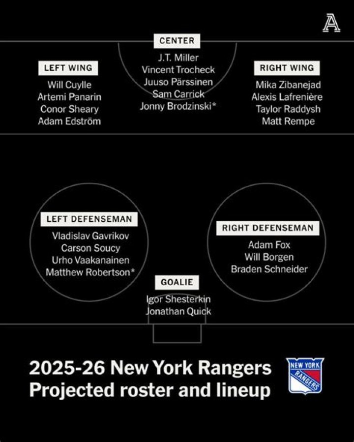 2024 New York Rangers Roster: A Comprehensive Guide