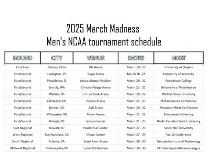2025 March Madness: Your Ultimate Guide to the NCAA Tournament