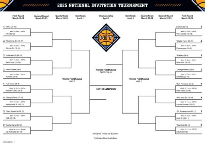 2025 NIT Tournament: A Comprehensive Guide for Fans
