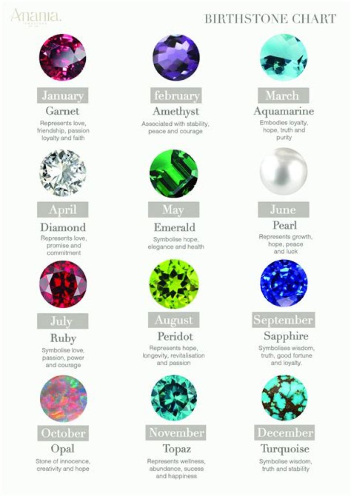5th April Birthstone - A Detailed Insight