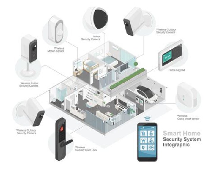Best IoT SSH Access Device: A Comprehensive Guide for Your Smart Home Security