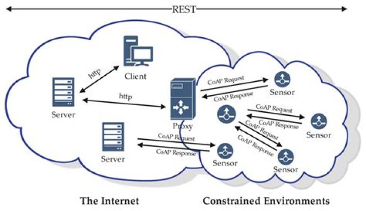 Best SSH IoT Device: Your Ultimate Guide to Secure and Efficient Connectivity