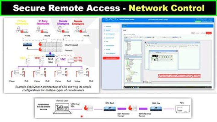 Best SSH to IoT Device: A Comprehensive Guide for Secure Remote Access