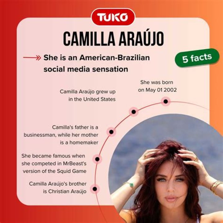 Camilla Araujo of Vids: The Rising Star in Content Creation