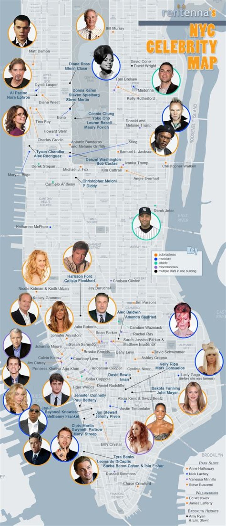 Celebrities in New York City Right Now: Your Ultimate Guide