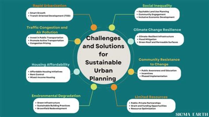Central City Concern: Understanding the Challenges and Solutions for Urban Living