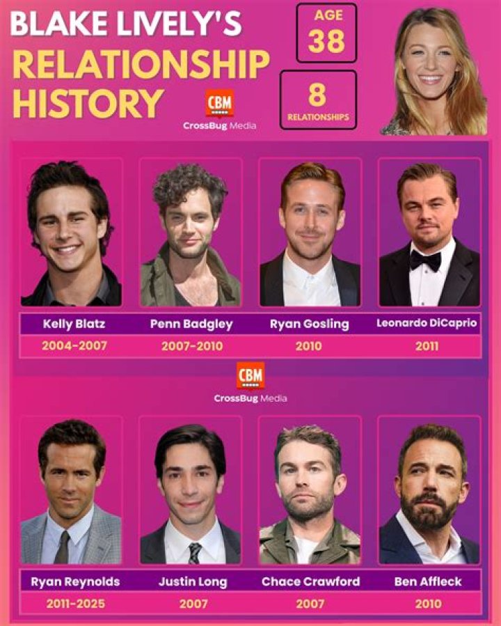 Chace Crawford Relationships: A Comprehensive Look into His Love Life