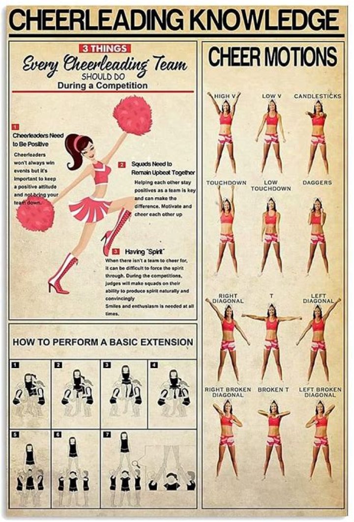 Cheer Routines for Beginners: The Ultimate Guide to Getting Started