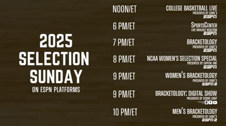 Comprehensive Guide to Selection Sunday 2025: Dates, Schedule, and More
