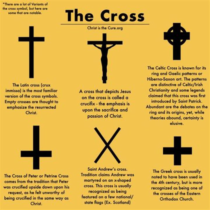Discover the Symbolism Behind the Three Crosses | Meaning Revealed