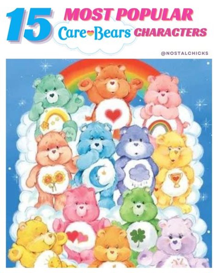 Discover the Ultimate List of Care Bears for Your Collection