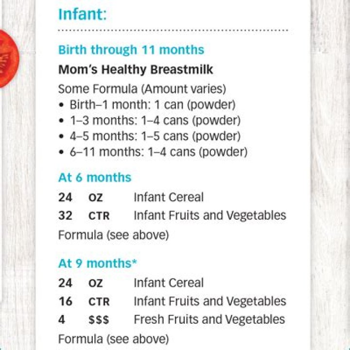 Does Target Accept WIC for Baby Formula? A Comprehensive Guide for Parents