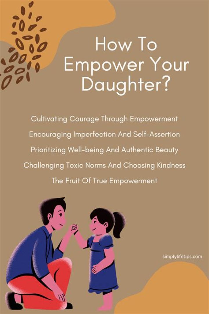 Empower Your Daughter: Celebrate Send Your Daughter Money Day