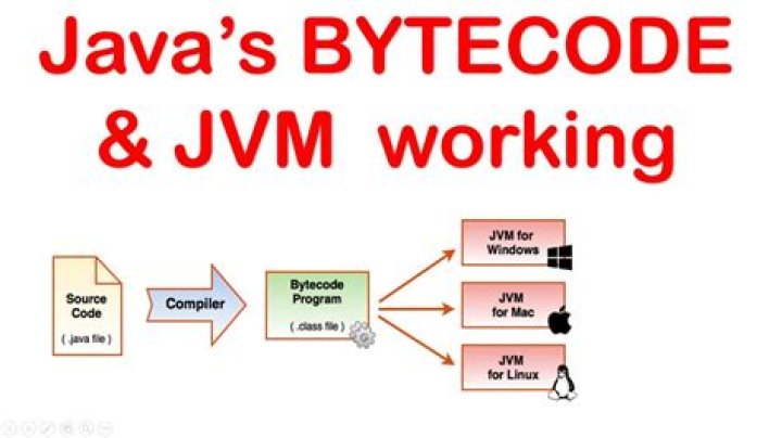 Essential Guide to Icevb: Unlocking the Power of Java Virtual Bytecode