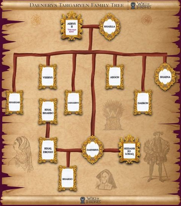 Exploring the Legacy of Daenerys Targaryen's Parents: A Comprehensive Guide