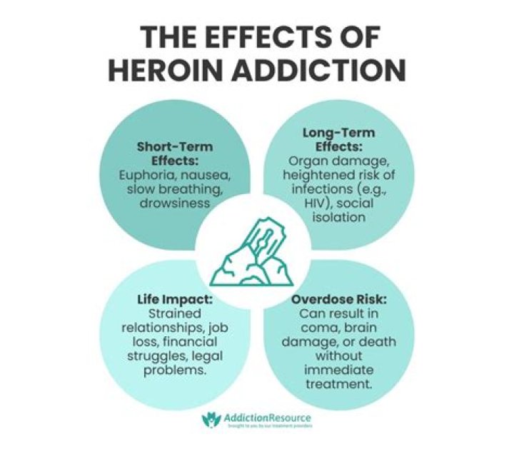 Exploring the Phrase "He Jokes That It's Heroin": A Comprehensive Analysis