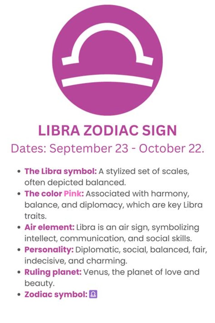 Exploring the Traits of September 24th Zodiac: A Deep Dive into Libra's Charm and Balance