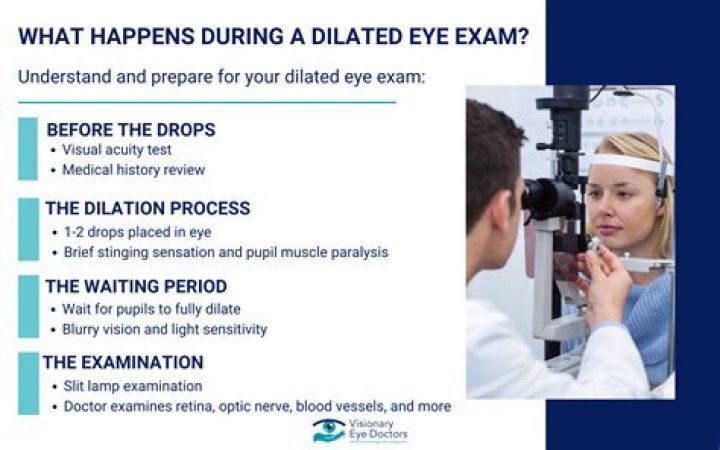 Eyes Dilated Meme: The Ultimate Guide to Understanding, Creating, and Sharing Viral Content