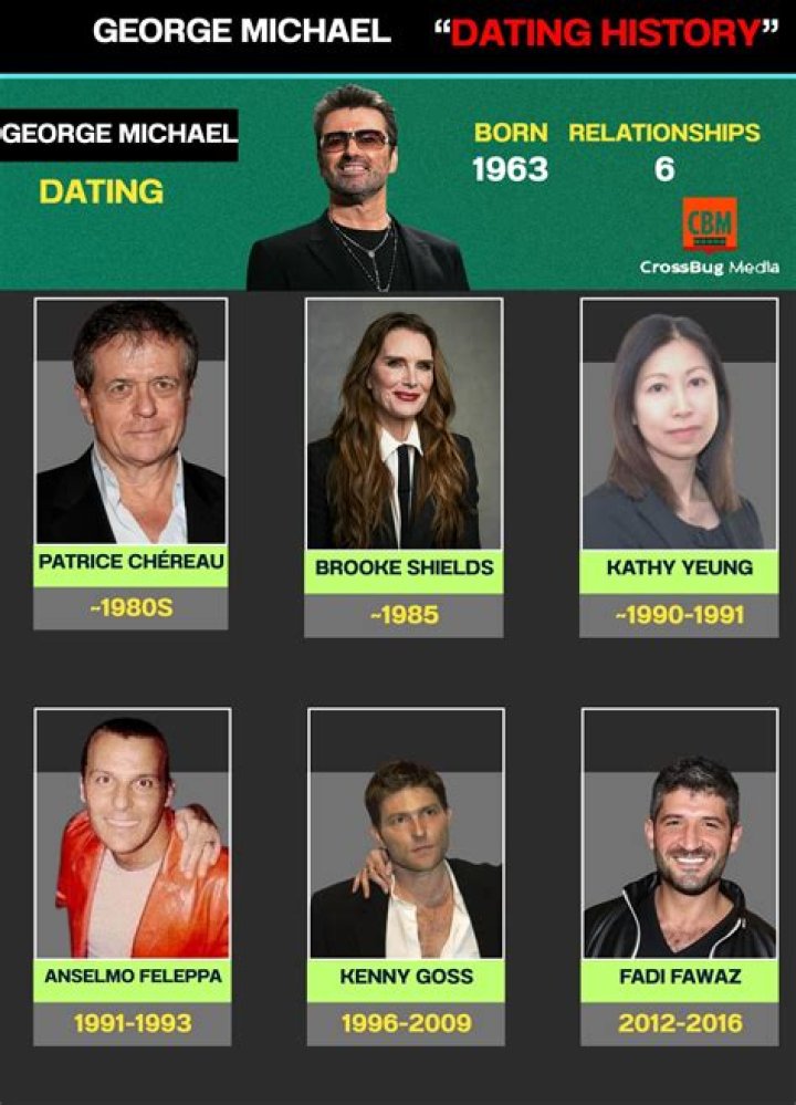 George Michael Anselmo: A Journey Through Music and Legacy