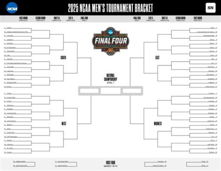 Get Set for March Madness 2025: Your Ultimate Bracket Guide