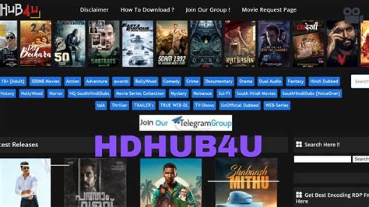 HD Hub 4U Movies: Your Ultimate Guide to Streaming High-Quality Films