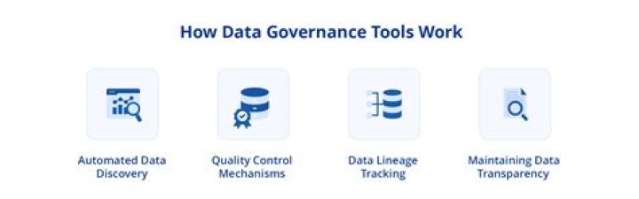 HDGUB4U: Unlocking the Potential of Advanced Data Governance Tools