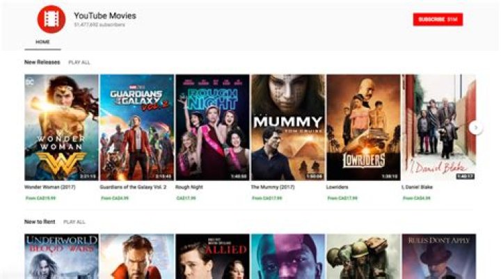 HDMovies4U VIP: Your Ultimate Guide to Premium Movie Streaming