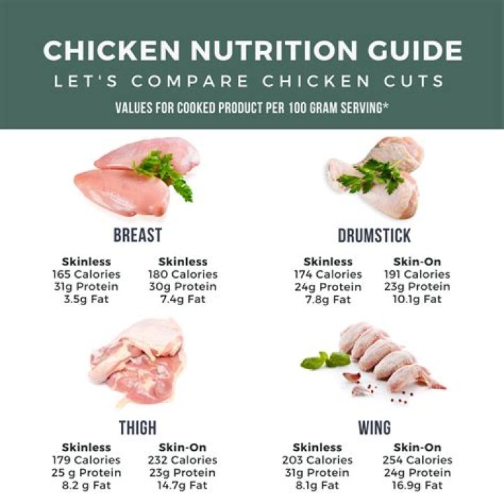 How to Get the Tendon Out of Chicken Breast: A Comprehensive Guide