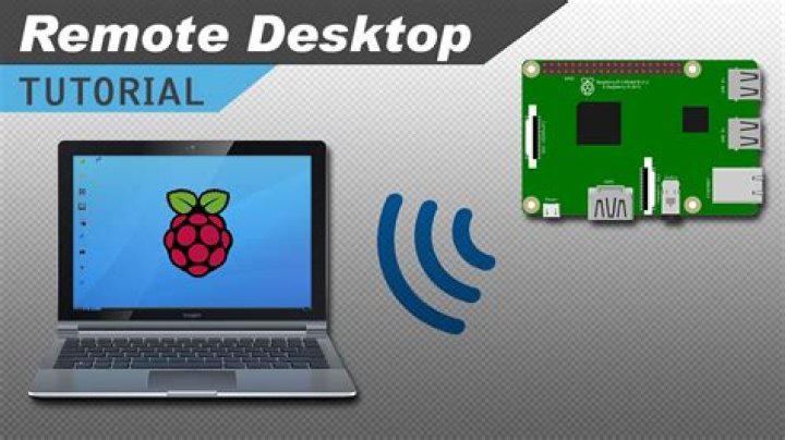 How to Use Remote Access Raspberry Pi Behind Router on Windows