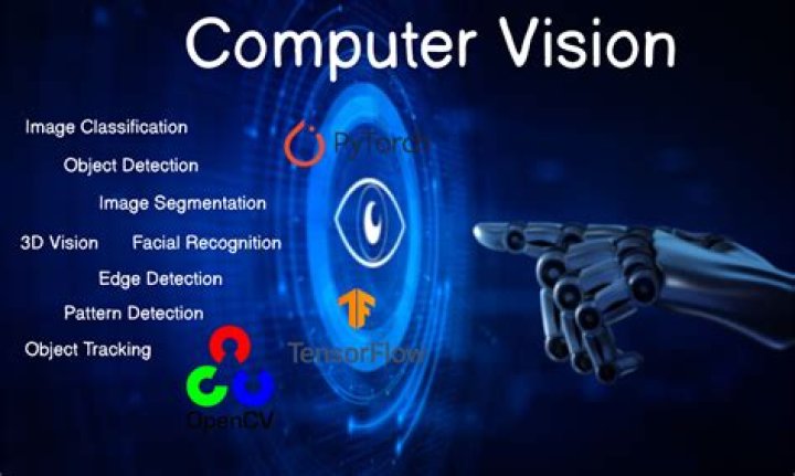 Incredible Insights about ICCV: Your Guide to Computer Vision