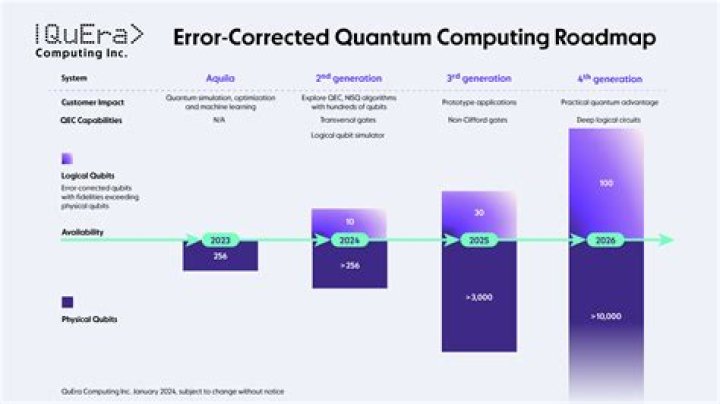Is Quantum Computing (NASDAQ:QUBT) Still a Worthwhile Investment?