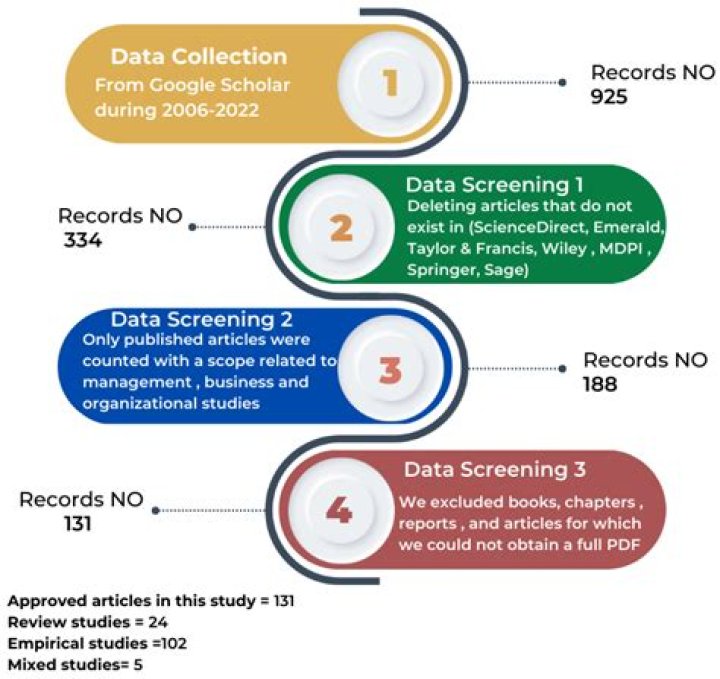 Is Zeelol a Scam or Legit? A Comprehensive Review of Zeelol Services