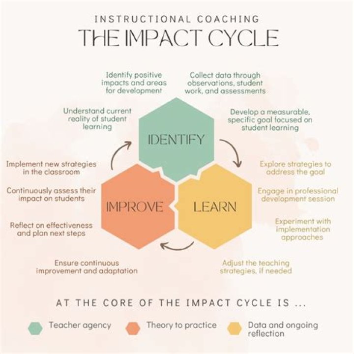 Marcus Freeman Father: Exploring the Legacy and Impact on Coaching Excellence
