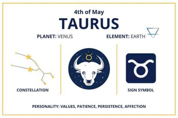 May 4 Zodiac: Discover the Unique Traits and Influences of Taurus