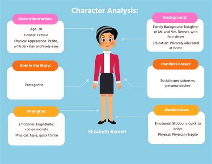 Meet Evelyn: A Character Analysis of Her True Identity in Baldur's Gate