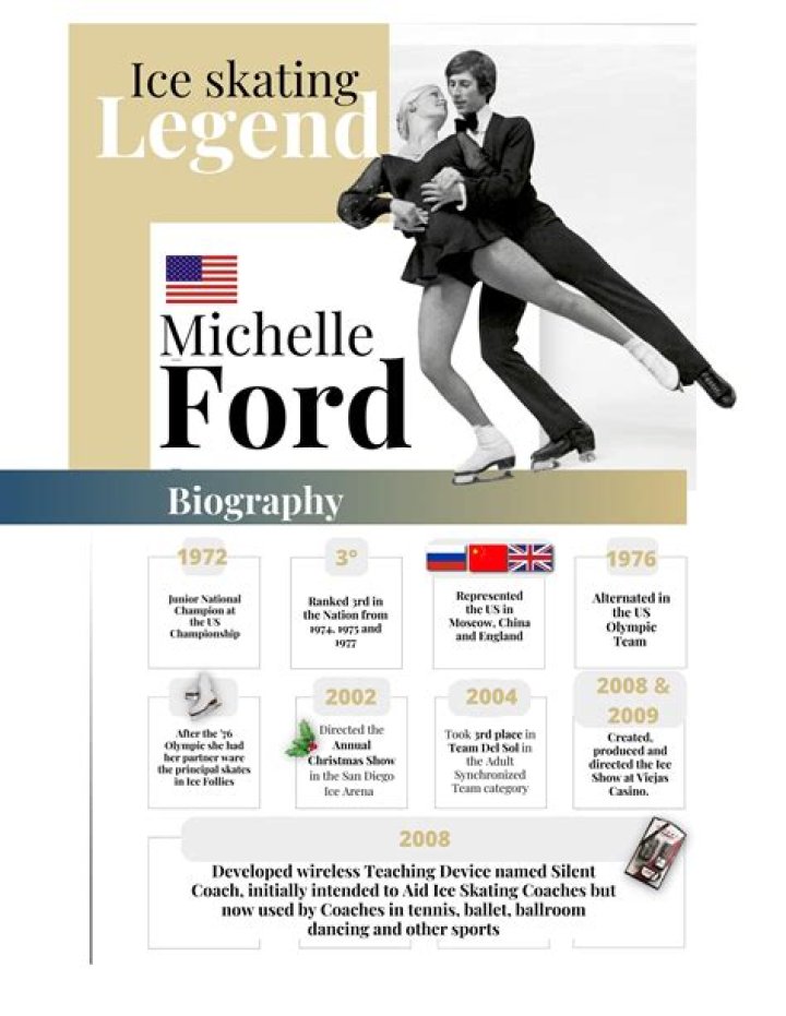 Nancy Kerrigan's Triumph: From Tragedy to Ice-Skating Legend