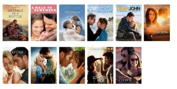 Nicholas Sparks Movies on Netflix: A Complete Guide to Romance and Drama