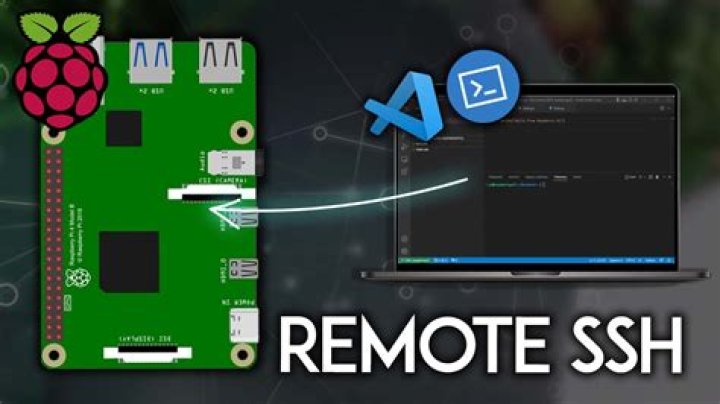Raspberry Pi Remote Monitoring: A Comprehensive Guide for Smart and Secure Solutions