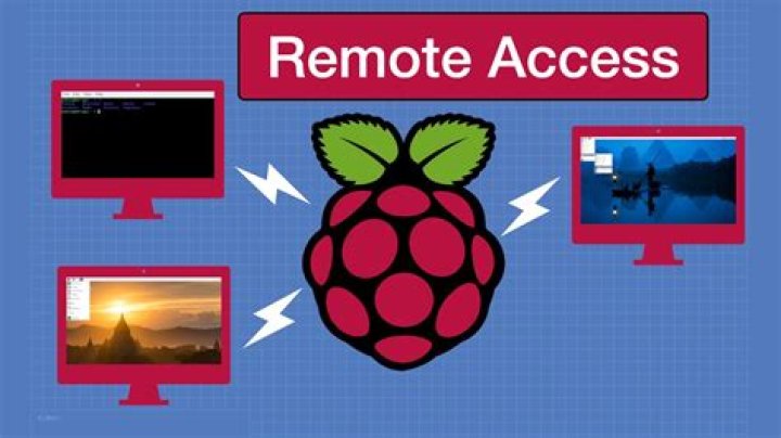 Remote Connect Raspberry Pi Behind Firewall: Free Download for Windows