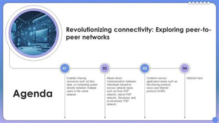 Revolutionizing Connectivity: The Power of IoT Remote P2P