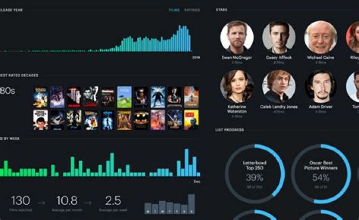 Rogmovies Top: Your Ultimate Destination for Movie Enthusiasts