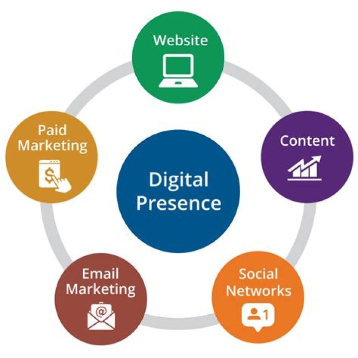 Sava of: The Comprehensive Guide to Understanding and Mastering Your Digital Presence