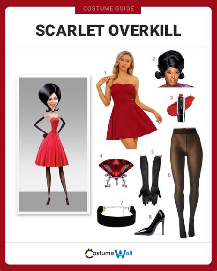 Scarlet Overkill Voice: The Ultimate Guide to Understanding and Mastering This Iconic Character