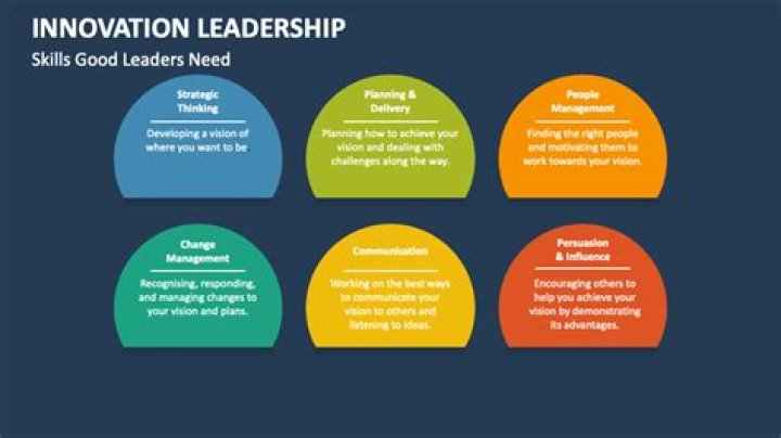 Scott Turner: A Journey of Innovation, Leadership, and Success