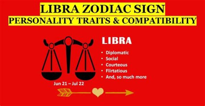 SEP 24th Zodiac Sign: Exploring the Traits, Compatibility, and Celestial Influence of Libra