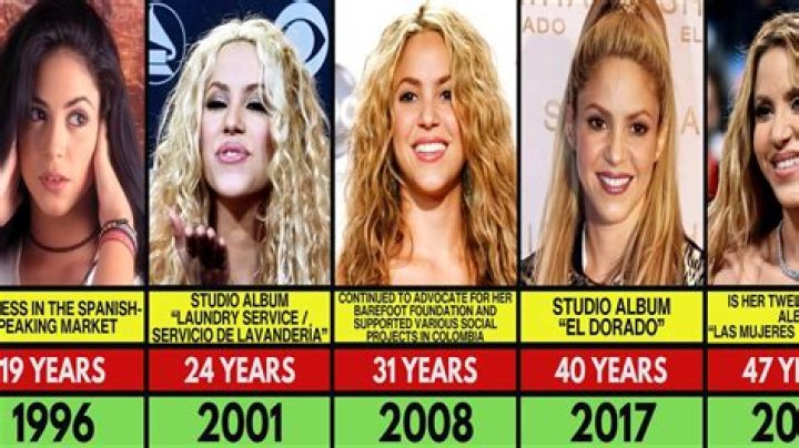 Shakira's Exact Height in Centimeters: Find Out Now