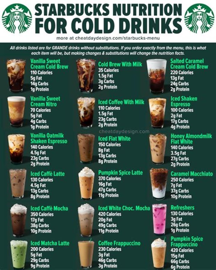 Starbucks Drinks for Colds: Your Ultimate Guide to Soothing Remedies