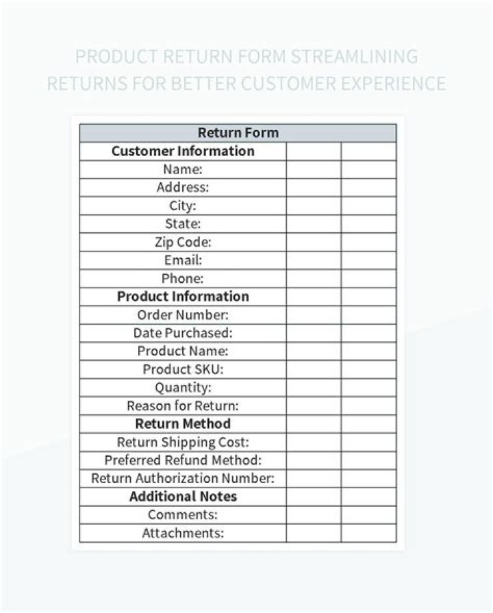 Streamlining Your Nordstrom Rack Returns: A Comprehensive Guide