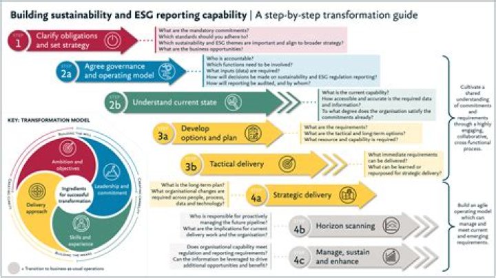 Sustainability Laws and Regulations: A Comprehensive Framework for Compliance