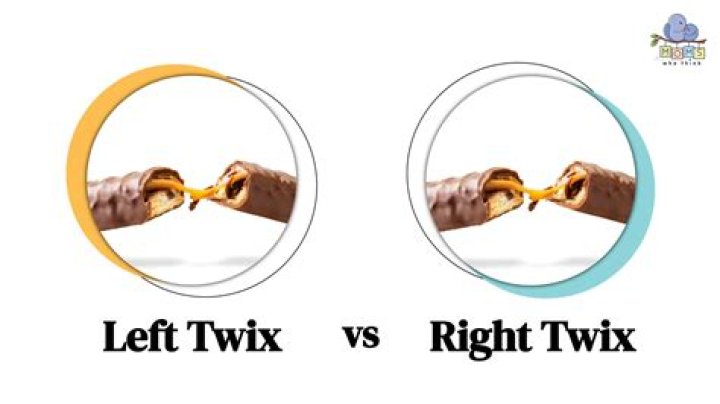 The Great Twix Debate: Unpacking the Left vs. Right Twix Controversy
